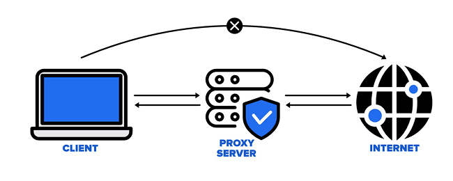 How Does A Proxy Server Play A Role In An Anti-Detect Browser?
