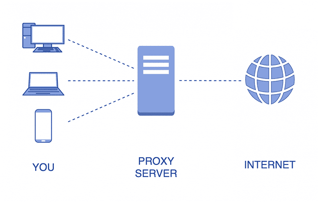 What Are SOCKS5 Proxies And How Can You Benefit From It?