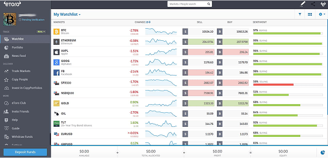 Top 5 Copy Trading Platforms You Should Know In 2024