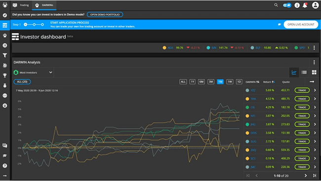 Top 5 Copy Trading Platforms You Should Know In 2024