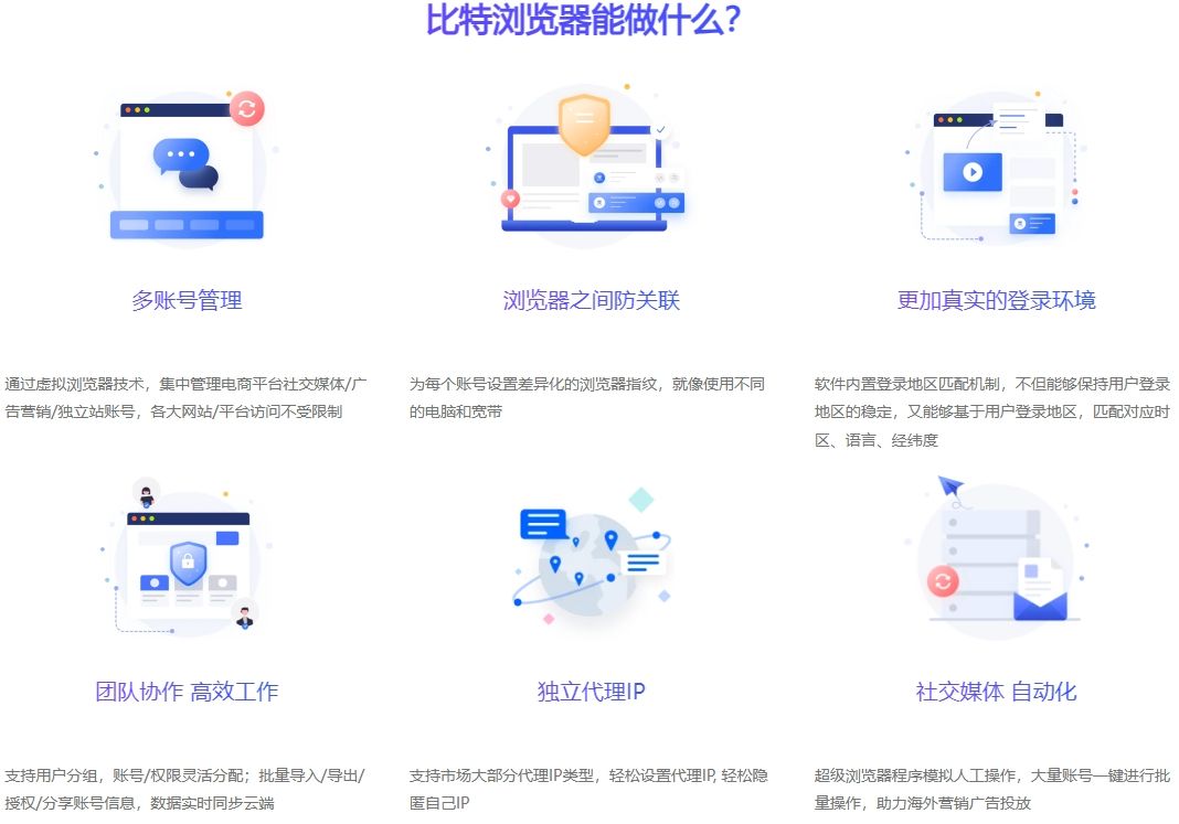 比特指纹浏览器
