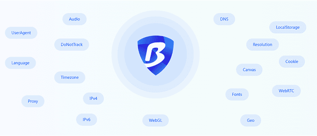Everything You Want to Know About an Anti-detect Browser