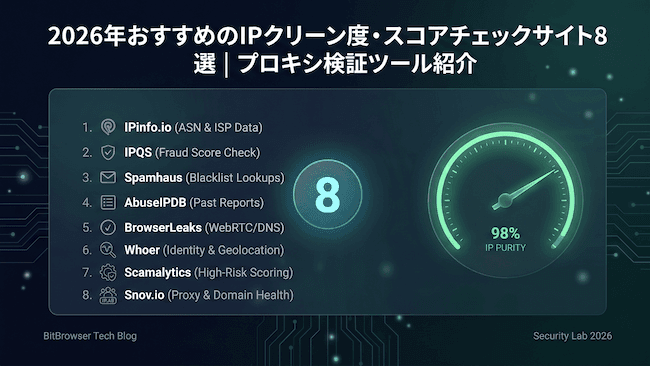 2026年おすすめのIPクリーン度・スコアチェックサイト8選|プロキシ検証ツール紹介.png
