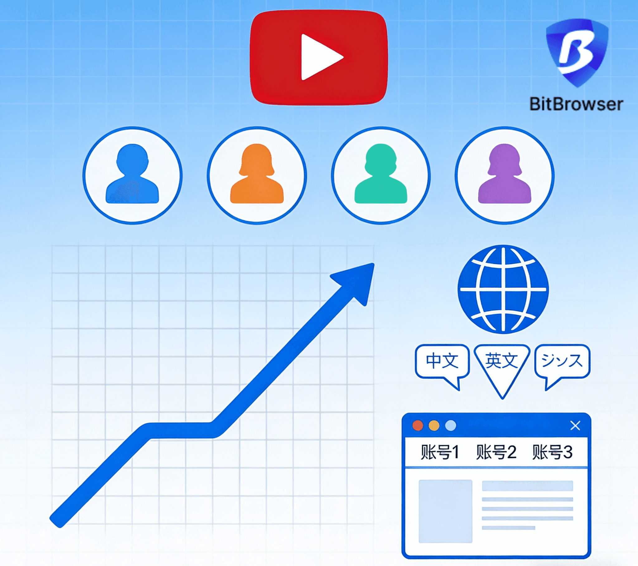 從零到百萬播放：2026年YouTube矩陣賬號搭建實操.png