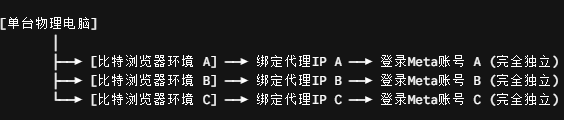 比特浏览器5.27.png