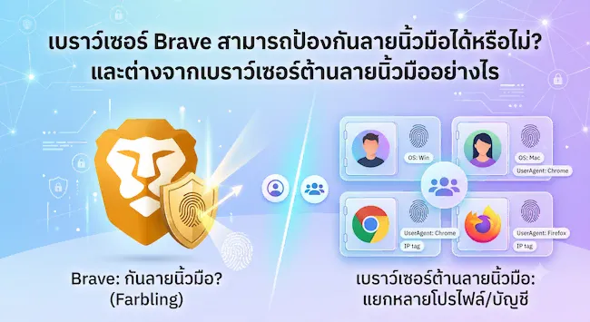 เบราว์เซอร์ Brave สามารถป้องกันลายนิ้วมือได้หรือไม่ และต่างจากเบราว์เซอร์ต้านลายนิ้วมืออย่างไร.webp