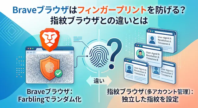 Braveブラウザはフィンガープリントを防げる?指紋ブラウザとの違いとは.webp