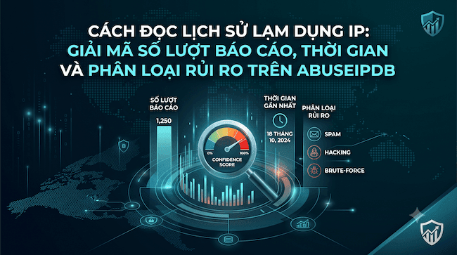 Cách đọc lịch sử lạm dụng IP Giải mã số lượt báo cáo, thời gian và phân loại rủi ro trên AbuseIPDB.png