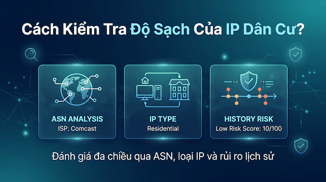 Cách kiểm tra độ sạch của IP dân cư Đánh giá đa chiều qua ASN, loại IP và rủi ro lịch sử.png