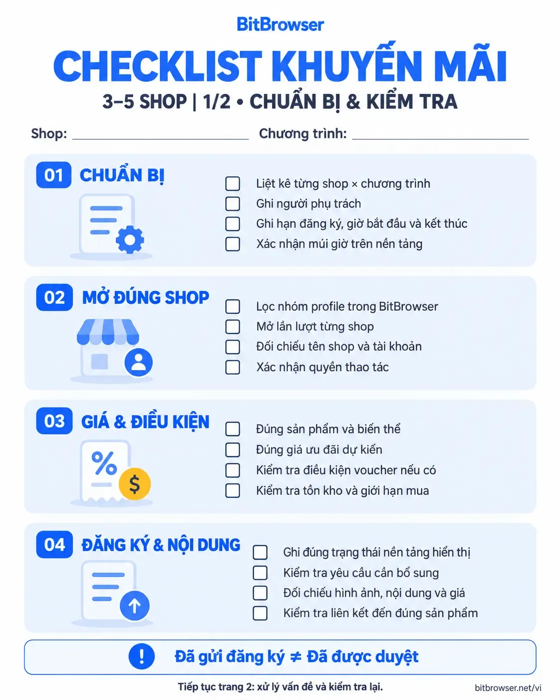 Checklist khuyến mãi quản lý 3–5 shop, trang 1/2: chuẩn bị, mở đúng shop, giá và điều kiện, đăng ký và nội dung