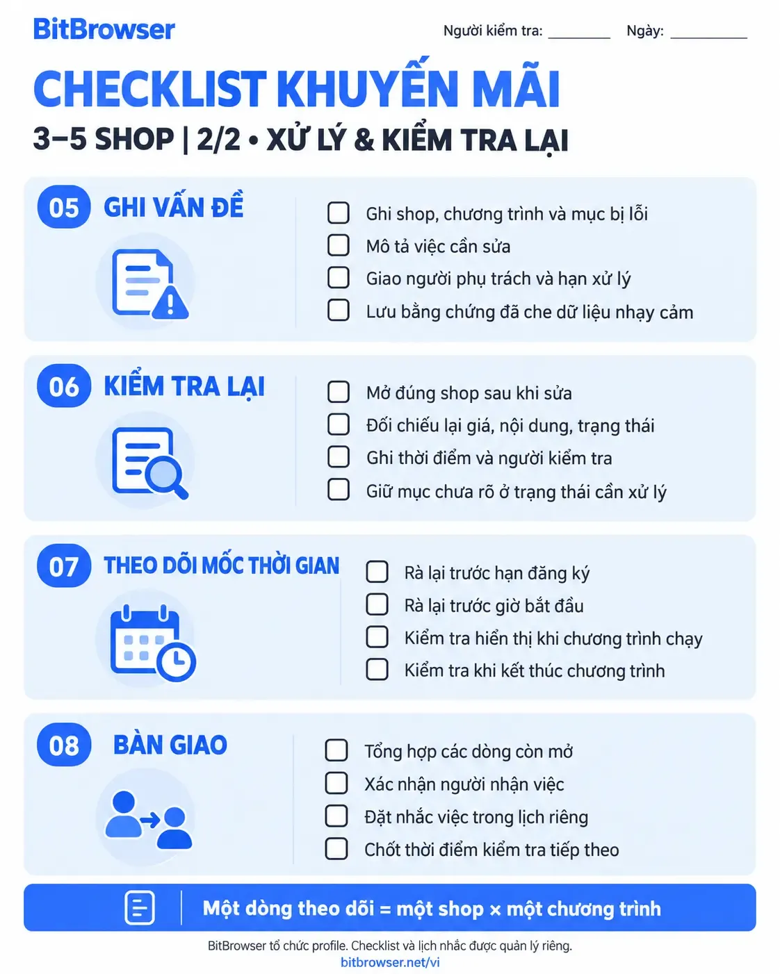 Checklist khuyến mãi quản lý 3–5 shop, trang 2/2: ghi vấn đề, kiểm tra lại, theo dõi mốc thời gian, bàn giao