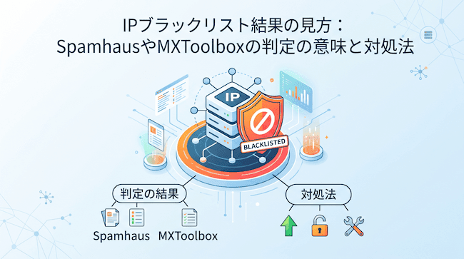 IPブラックリスト結果の見方:SpamhausやMXToolboxの判定の意味と対処法.png