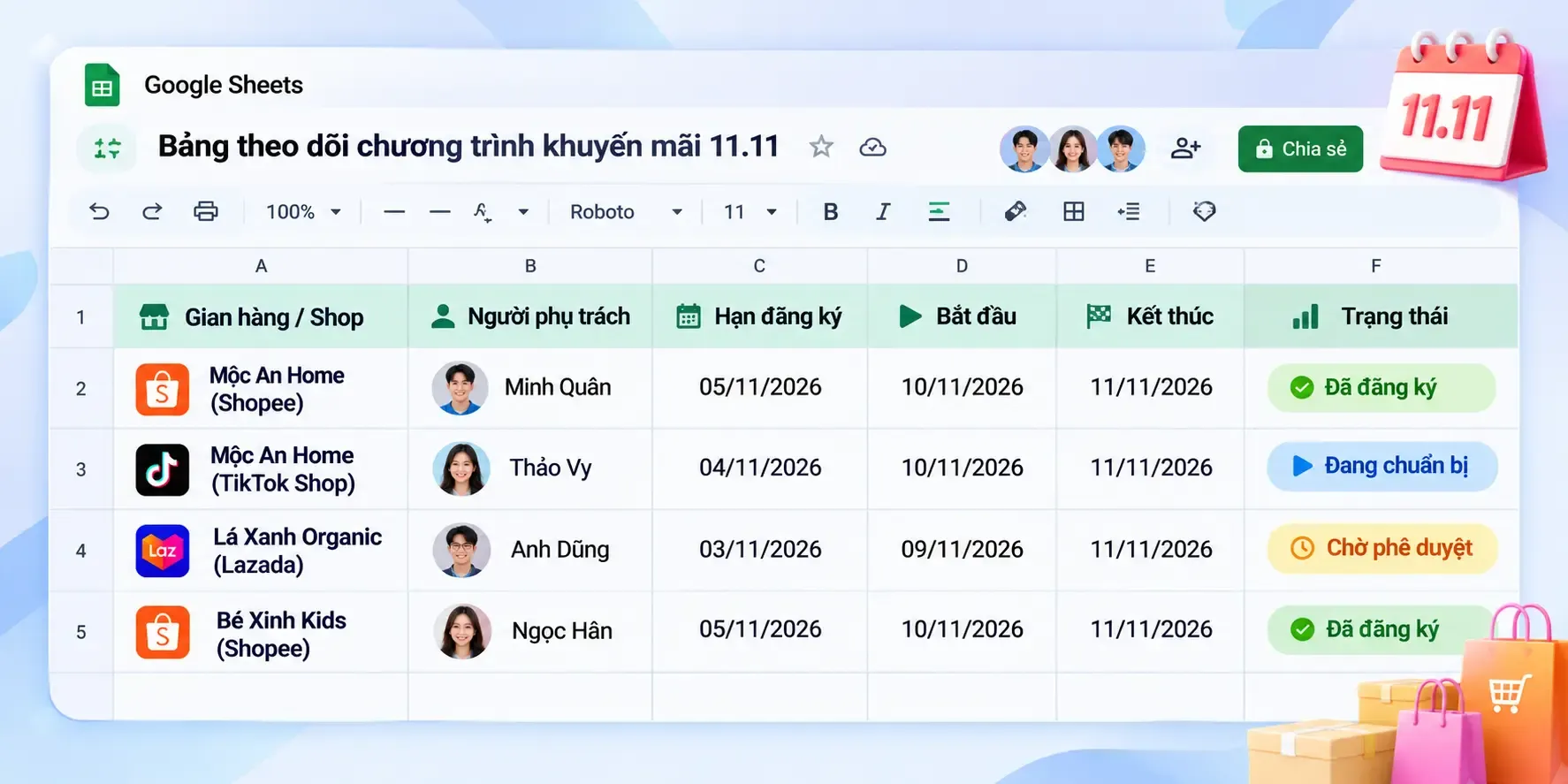 Bảng theo dõi khuyến mãi khi quản lý nhiều shop, mỗi dòng một shop và một chương trình