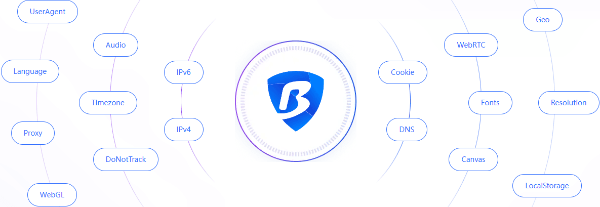Отпечаток на английской главной странице Bitbrowser.png