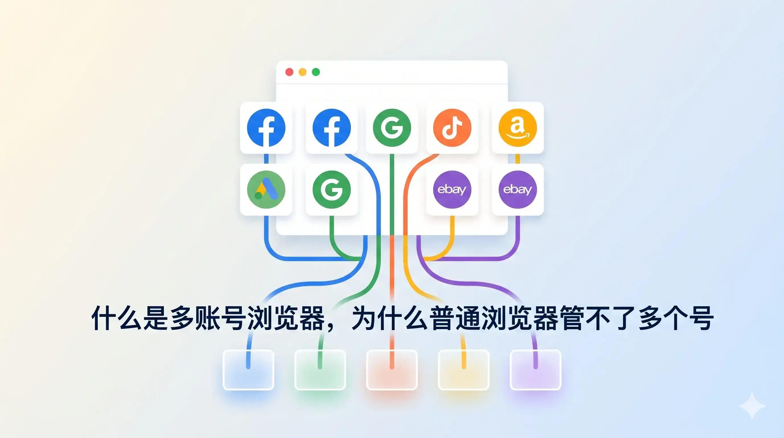 什么是多账号浏览器,为什么普通浏览器管不了多个号.webp