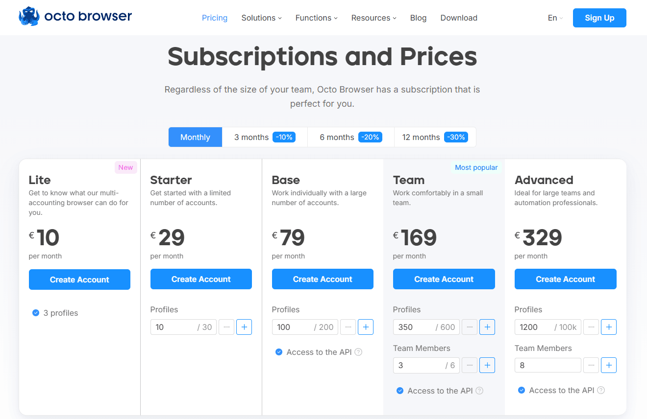 Octo Browser precio