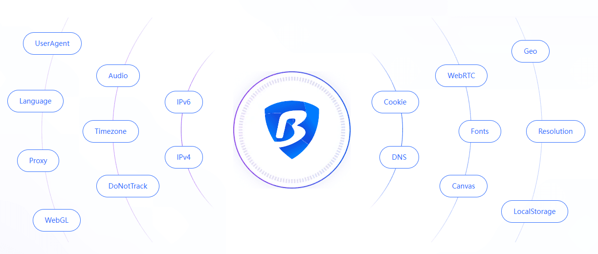 bitbrowser
