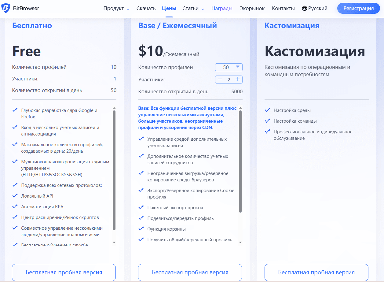 bitbrowser price