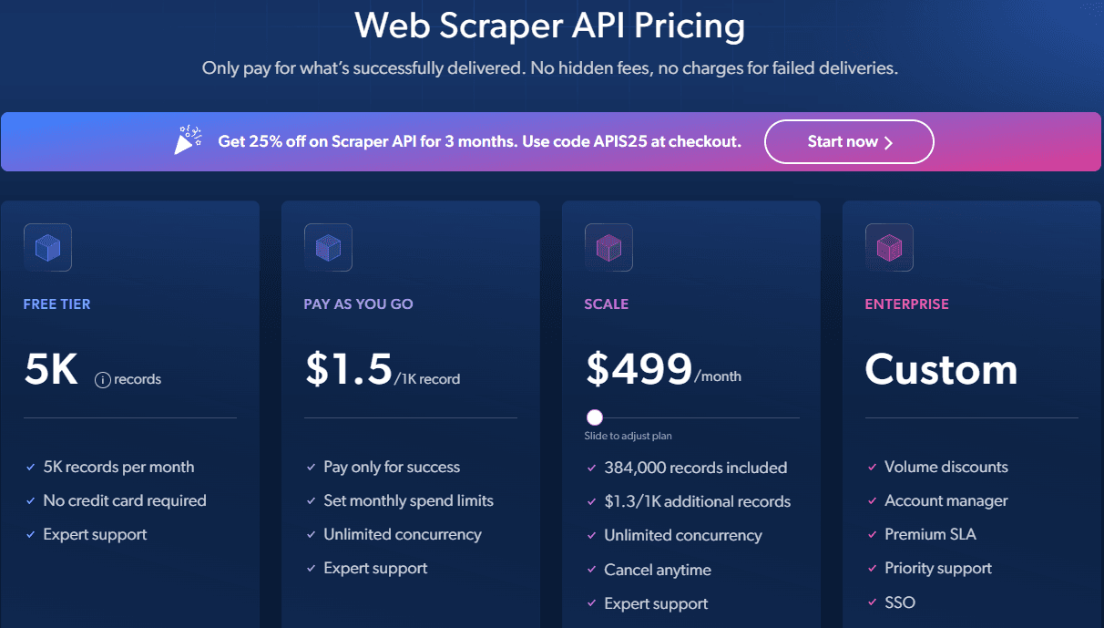 Web Scraper API price
