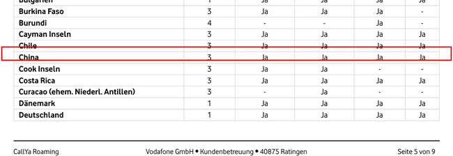 vodafone-callya-china-zone3.png