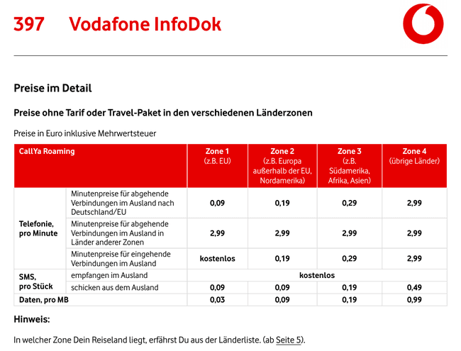 vodafone-callya-roaming-zone-rates.png